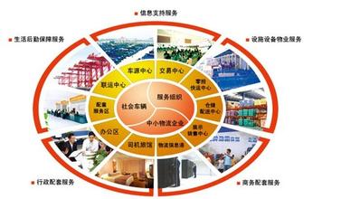 現(xiàn)代物流企業(yè)績效評價(jià)指標(biāo)體系構(gòu)建研究